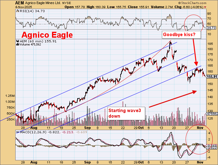 DawesPoints's tweet image. There was supposed to be a big bull market in gold stocks around here somewhere.

Anyone seen one?

You would know it if you saw it.

Big, bright and shiny.

Very big.

These aren&apos;t in it, are they?

No.  It&apos;s probably hiding somewhere else.
$NEM $AEM $B #gold