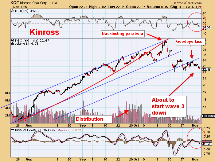 DawesPoints's tweet image. There was supposed to be a big bull market in gold stocks around here somewhere.

Anyone seen one?

You would know it if you saw it.

Big, bright and shiny.

Very big.

These aren&apos;t in it, are they?

No.  It&apos;s probably hiding somewhere else.
$NEM $AEM $B #gold