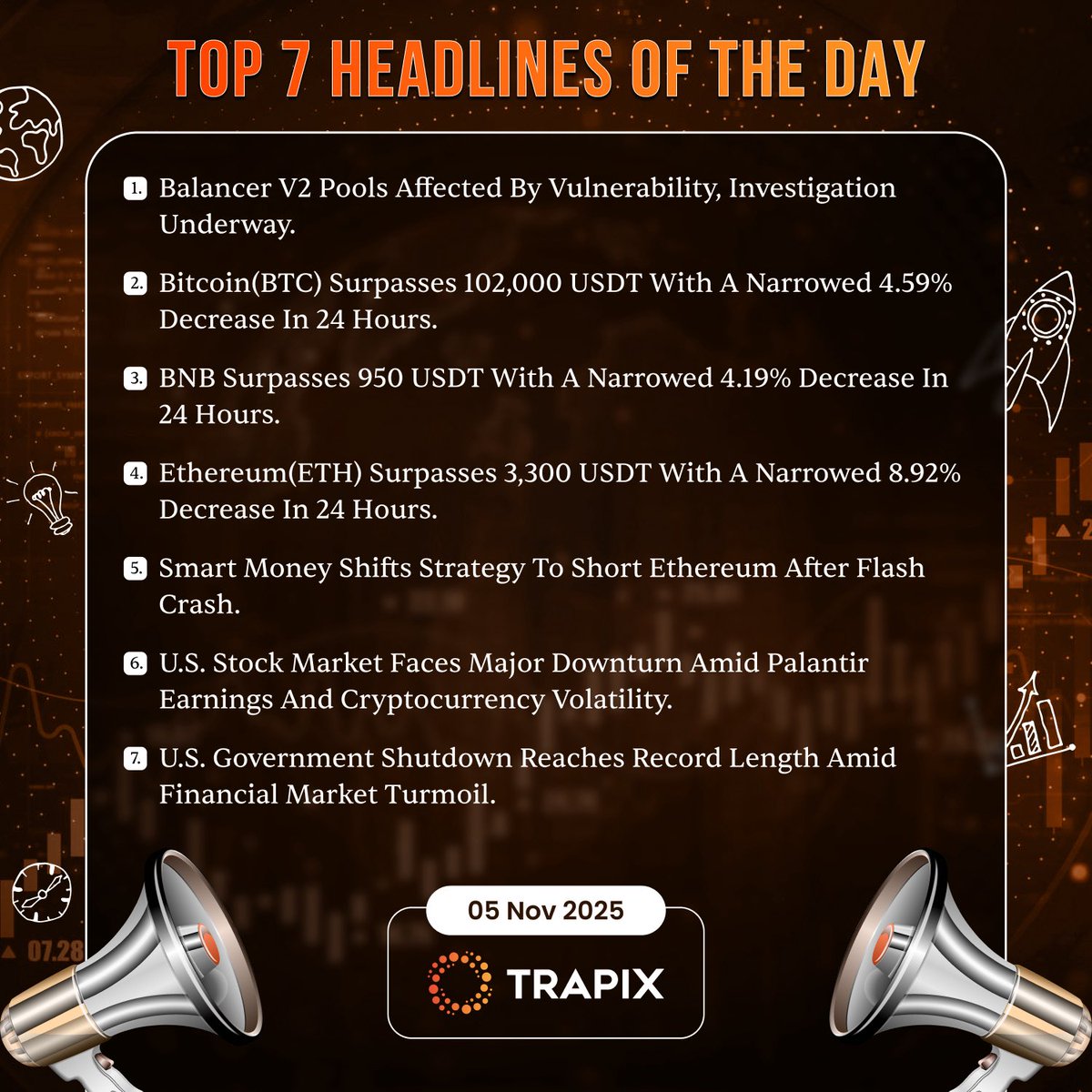 🗞️ TOP 7 CRYPTO HEADLINES — Nov 5, 2025

1️⃣ Balancer V2 hit by vulnerability ⚠️
2️⃣ Bitcoin drops below $102K 📉
3️⃣ BNB &amp; ETH take a hit amid volatility 💥
4️⃣ Smart money shifts to short ETH 🔁
5️⃣ U.S. Markets tumble as crypto shakes things up 💰

Stay informed. Stay ahead.
👉
