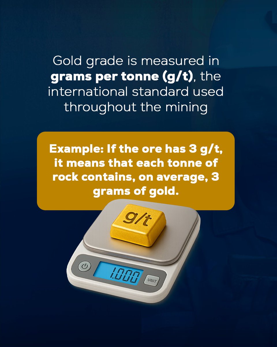 Serabi_Gold's tweet photo. What defines a mine's value? It's the Gold Grade!
At Serabi, we explore high-grade veins using technology & environmental responsibility. This ensures sustainable, high-performance mining.
➡️Swipe to see how we measure it!
#GoldGrade #SerabiGold https://t.co/Q9XSV4GZmy