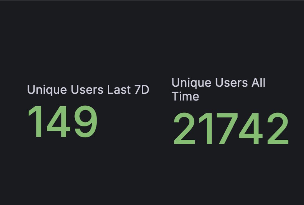 no user ever lost even $1 using garden

here's a little story on trustless system design, during the incident a user created an intent for .3 btc but a counter party could not be found to fill the order since the solver was exploited, after the order expired, user got refunded