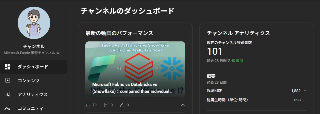 reireireijinjin's tweet image. Microsoft Fabric 学習チャンネルの
登録者数が100人を超えました！
いつも見てくださっている方ありがとうございます
嬉しいです🥰
モチベーションになります！引き続き頑張ります！🔥💪

youtube.com/@msfabricreiji…

＃jssug #Databricks #fabric #microsoft