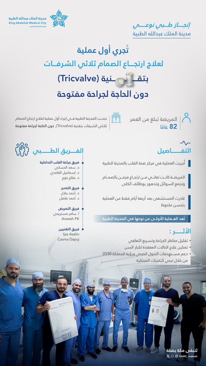 KAMC_MAKKAH's tweet photo. #إنفوجرافيك |📊

#مدينة_الملك_عبدالله_الطبية تُجري أول عملية
لعلاج ارتجاع الصمام ثلاثي الشرفات
بتقنية (Tricvalve)
دون الحاجة لجراحة مفتوحة

#مكة_مدينة_القلب_الآمن https://t.co/hdHIHyFRzi