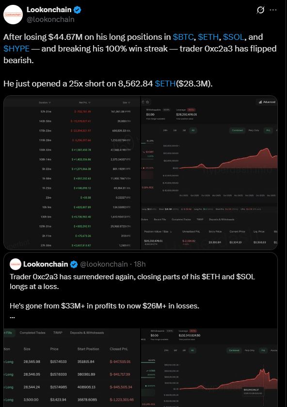 A few days ago, he went long and liquidated you

Now he's going short

Why do you think he did that?

0xc2a30212a8DdAc9e123944d6e29FADdCe994E5f2

x.com/andreysuperior…