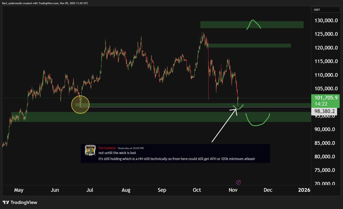 PermabearXBT | World Record Trader tweet media