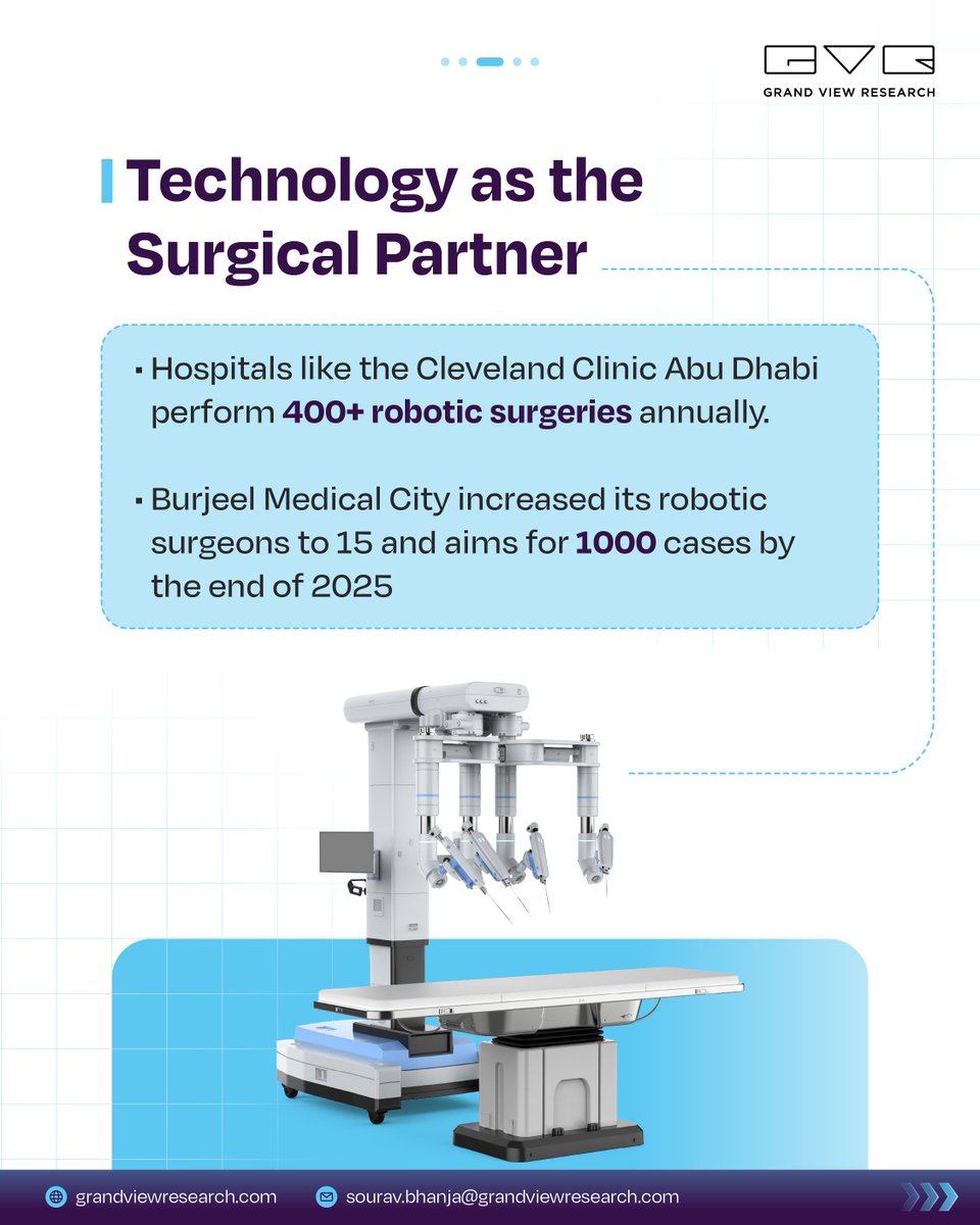 GrandViewInc's tweet image. Minimally invasive surgery is revolutionizing healthcare in the Middle East and worldwide, enhancing patient outcomes, efficiency, and cost management. How are strategic approaches adapting to this surgical shift? is.gd/ECdbbh

#GVR #MIS #SurgicalTechnology #surgery