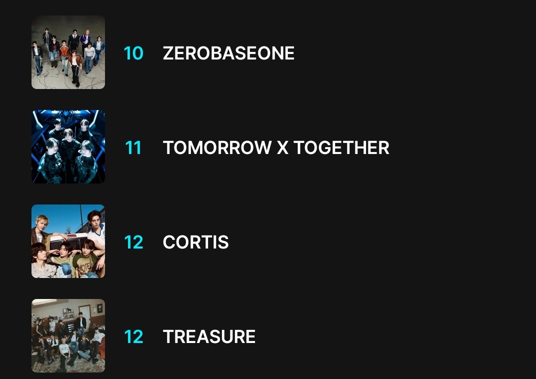 TXTCHART_KR's tweet image. We&apos;re at #11 place 🥲 Pleaseee voteee 🚨🚨
#tomorrowxtogether #2025MAMAVOTE