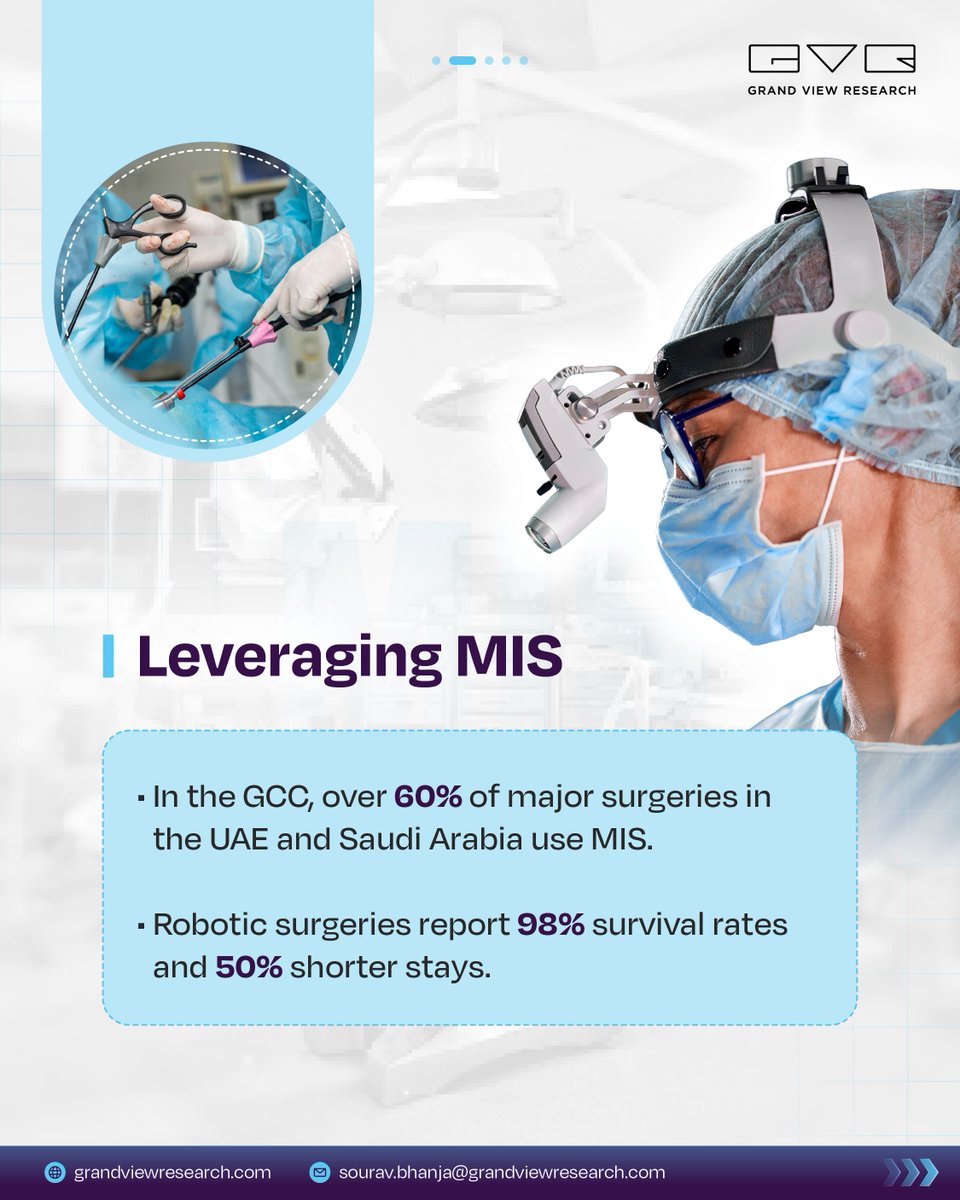 GrandViewInc's tweet image. Minimally invasive surgery is revolutionizing healthcare in the Middle East and worldwide, enhancing patient outcomes, efficiency, and cost management. How are strategic approaches adapting to this surgical shift? is.gd/ECdbbh

#GVR #MIS #SurgicalTechnology #surgery