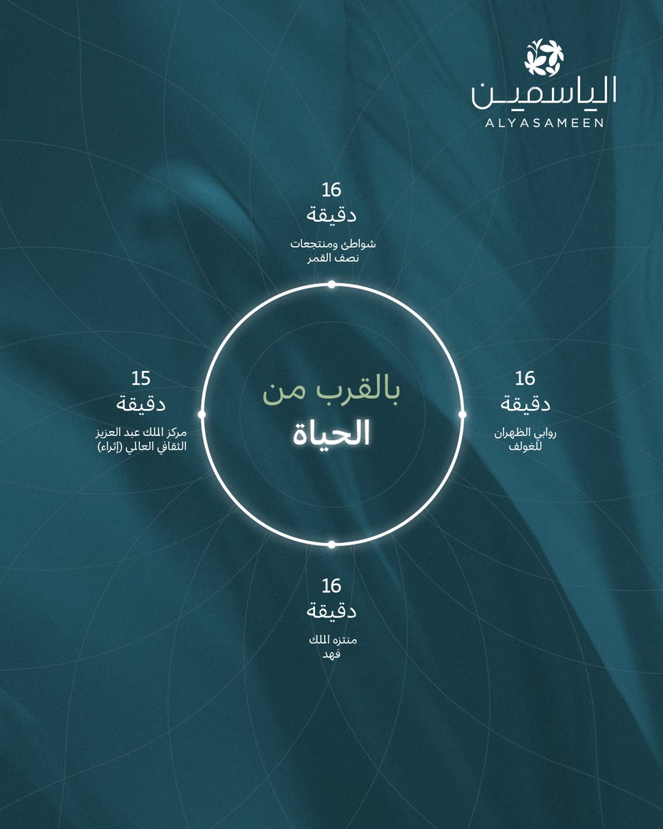 عِش متعتك في #الياسمين 
واحظَ بأجمل وجهات الرفاهية والاستمتاع بالقرب منك.

شركة #محمد_النهدي_العقارية