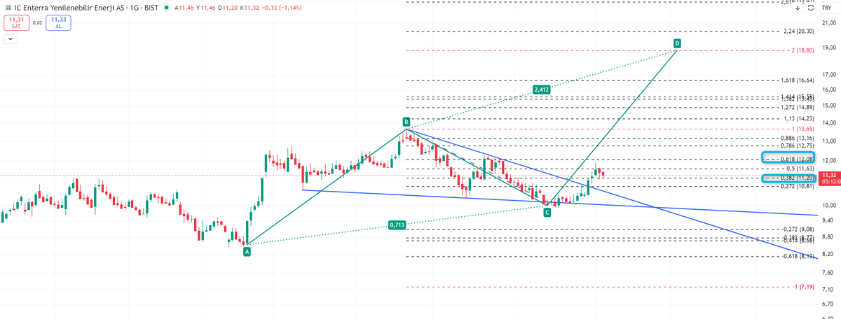 DukTrader's tweet photo. #entra Güncel https://t.co/LuM0Yz6IjE
