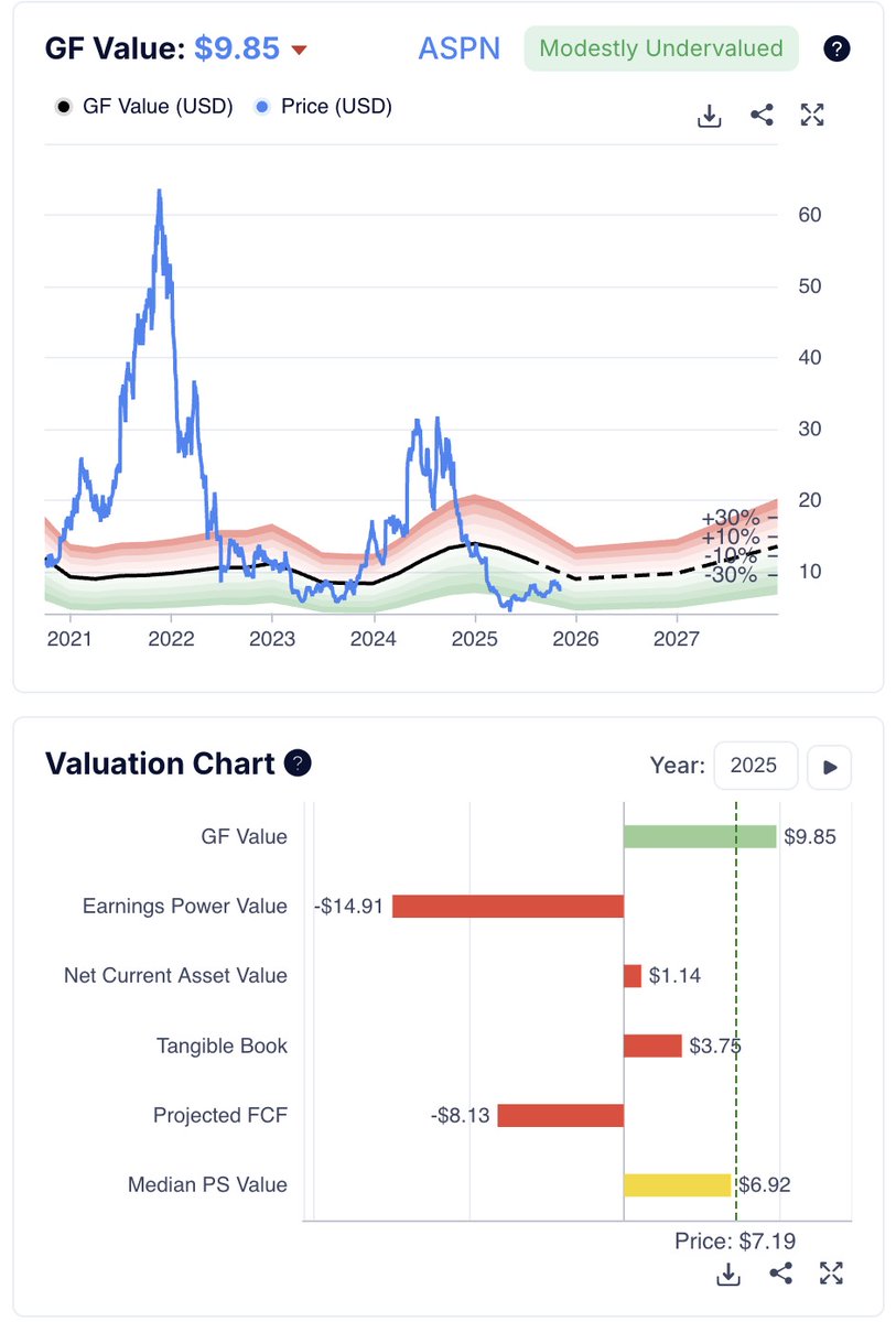 Gabriel Lupu - FPL tweet media