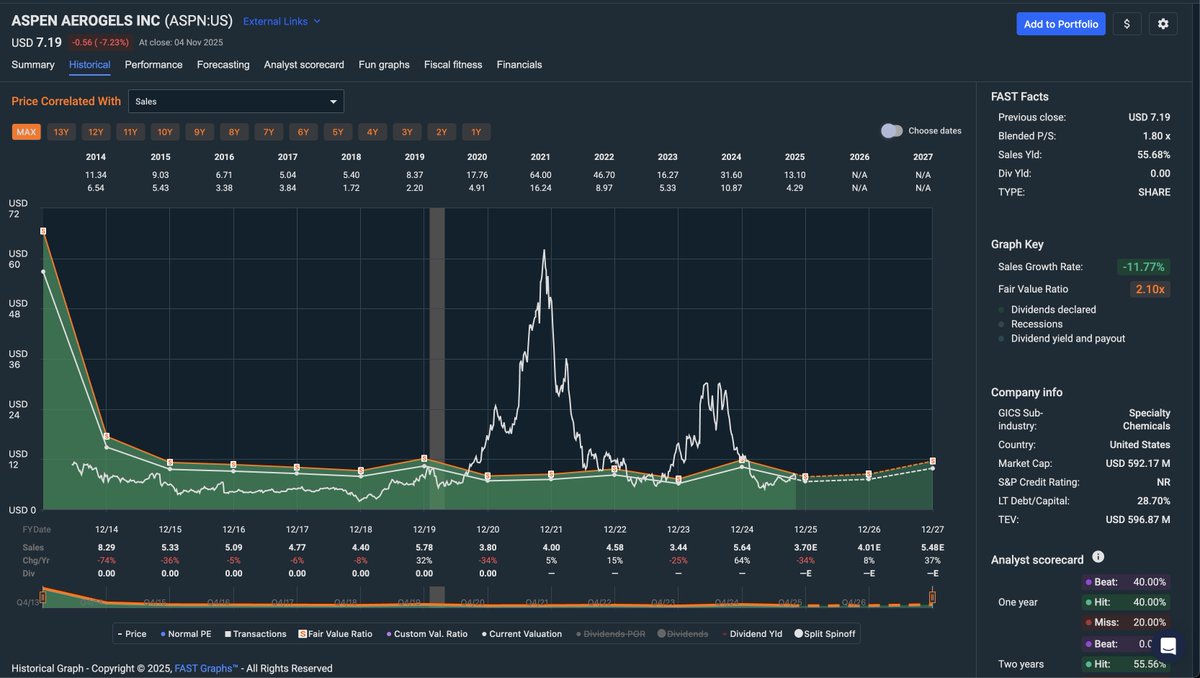 Gabriel Lupu - FPL tweet media
