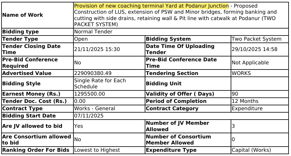 Naveen Chandar tweet media