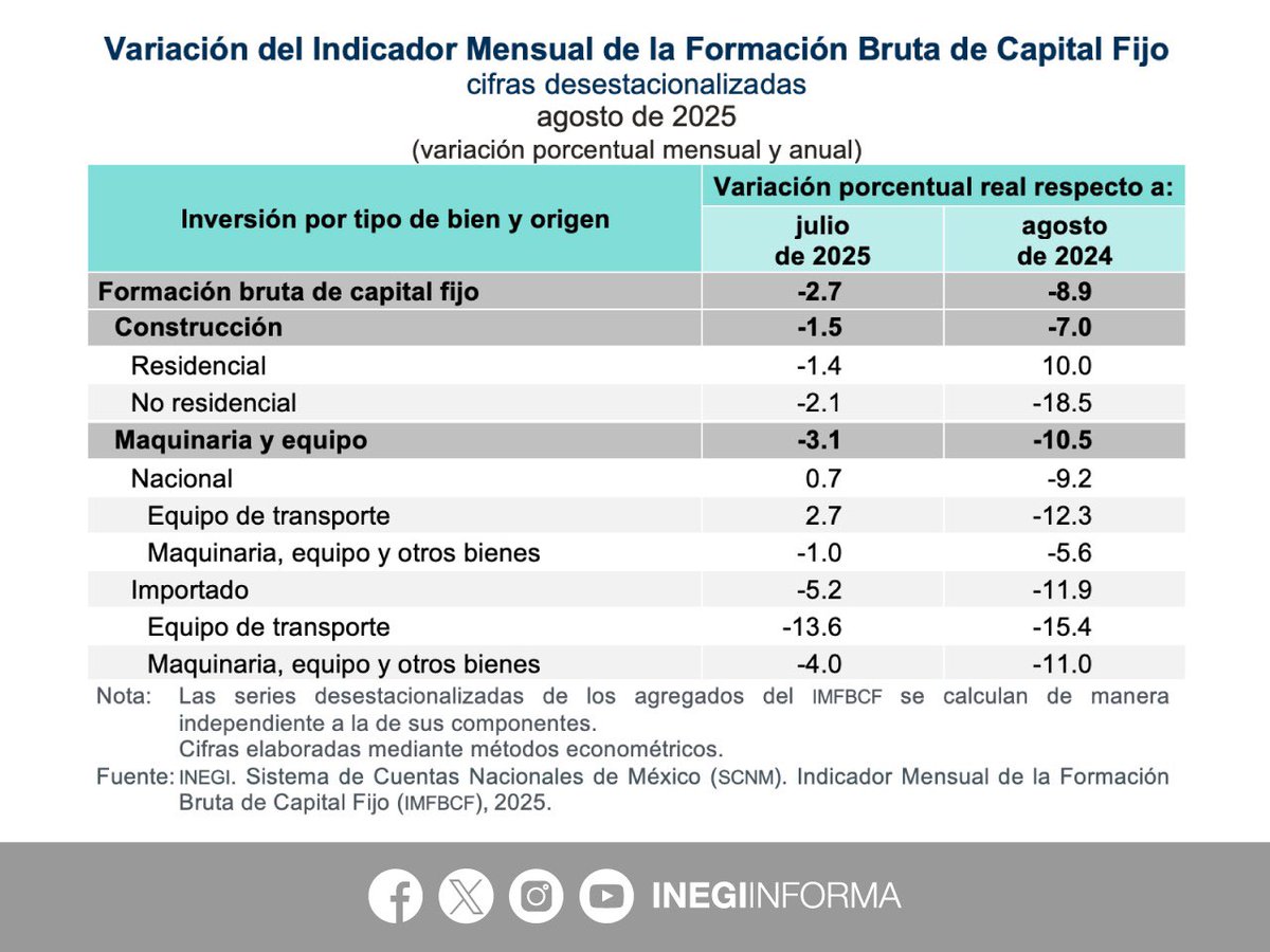 INEGI INFORMA tweet media