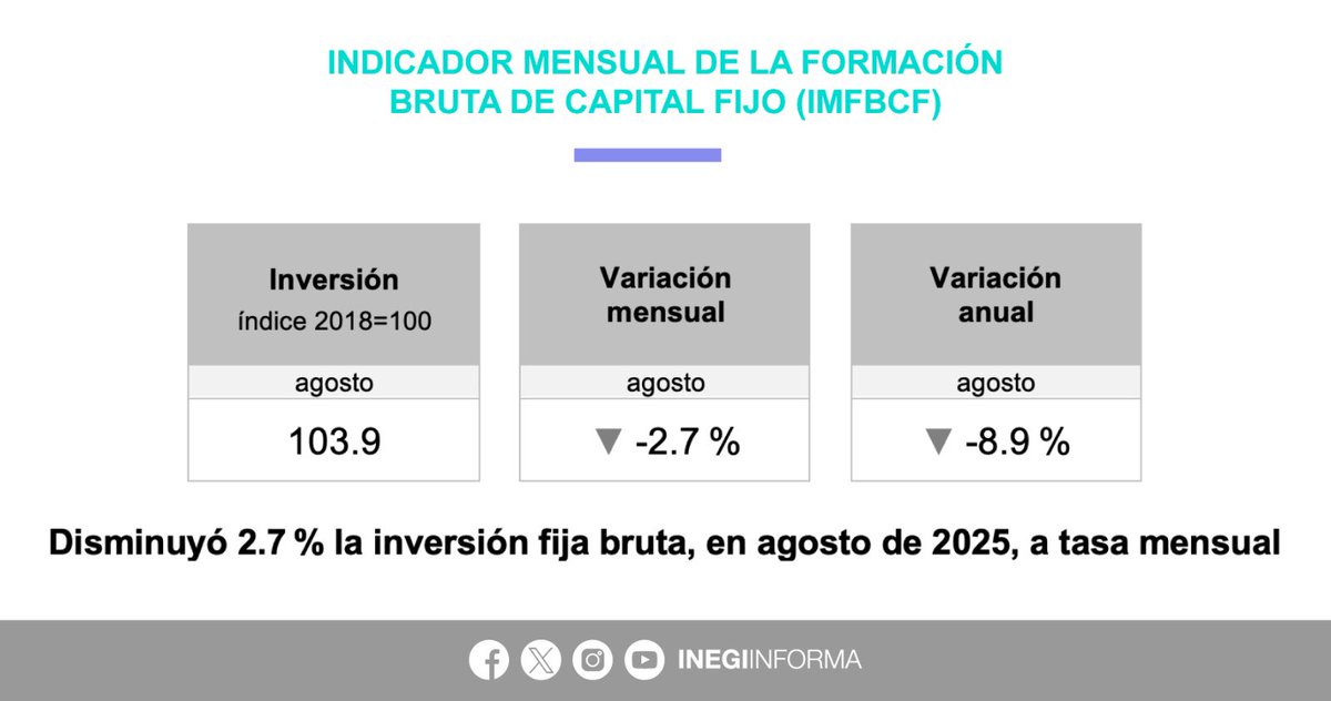 INEGI INFORMA tweet media