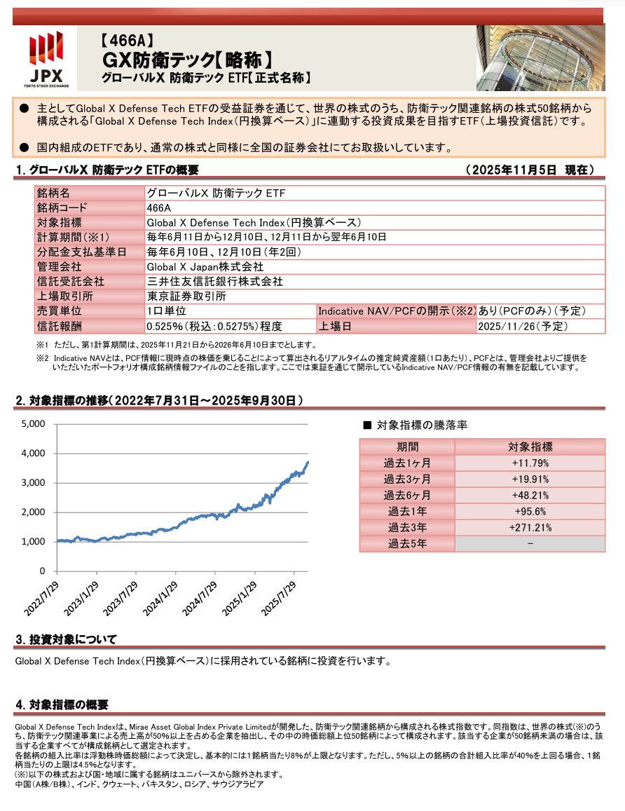 mimiru_usstock's tweet photo. 東証ETFに防衛関連ETFが上場✨

466A：グローバルX 防衛テック ETF
米国ETF $SHLD を購入
信託報酬：：0.5275%

組入は
$PLTR パランティア9%
$GD ゼネラルダイナミクス8.5%
$RTX RTX8.3%
$NOC ノースロップグラマン8.0%
$LHX L3ハリス7.8%
$LMT ロッキードマーチン7.1%

テックトップのように8%キャップがあるのがポイント
防衛関連、注目高まっていますね