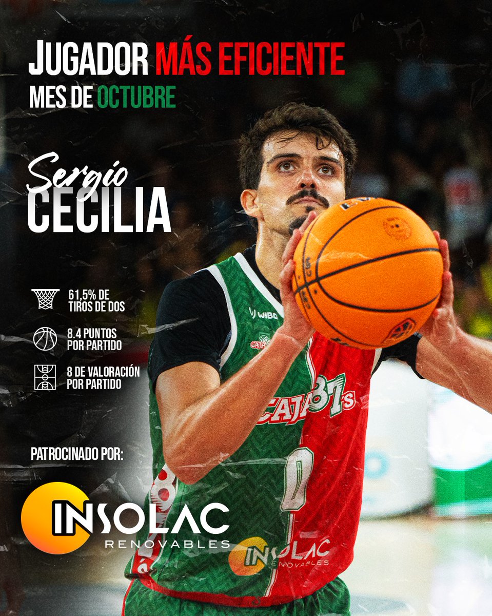 Insolac Caja 87 Basket tweet media