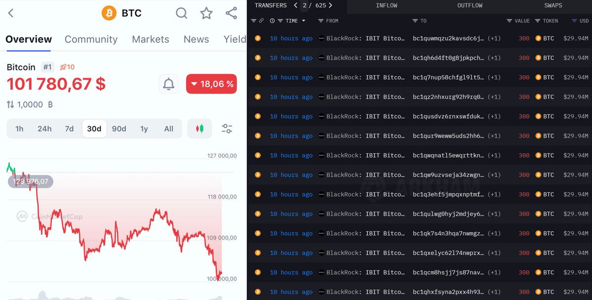 Danny_Crypton's tweet image. 🚨 BREAKING

BLACKROCK JUST STARTED DUMPING ALL THEIR CRYPTO HOLDINGS.

THEY’RE NON-STOP SELLING $BTC AND $ETH - OVER $2 BILLION DUMPED ON RETAIL IN JUST 12 HOURS.

WHAT&apos;S GOING ON??