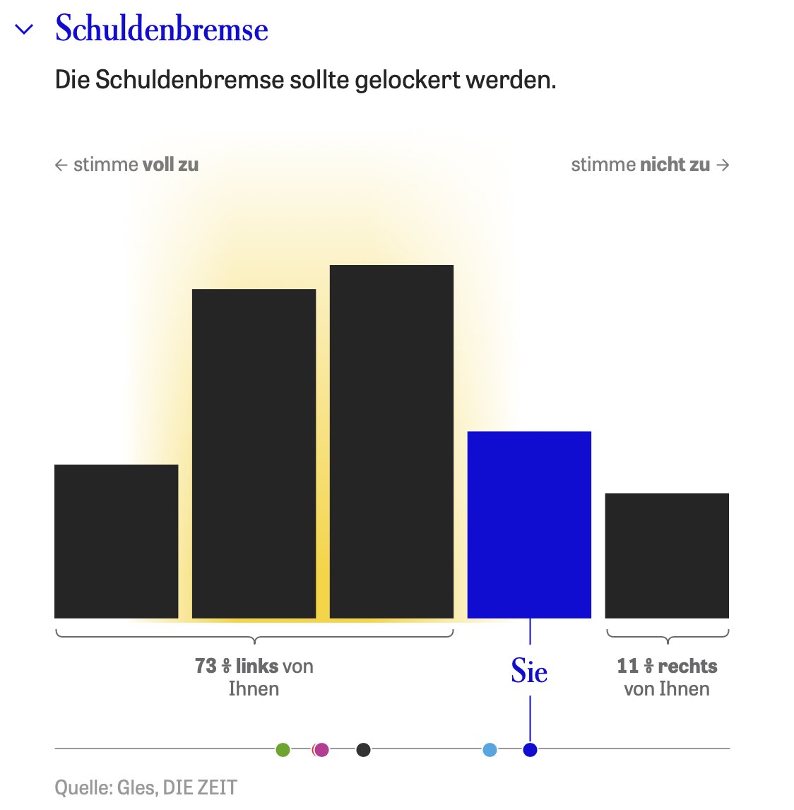 Das ist wirklich dummes Zeug. Quasi Nazi, wer Ordnungspolitik und freien Markt will...