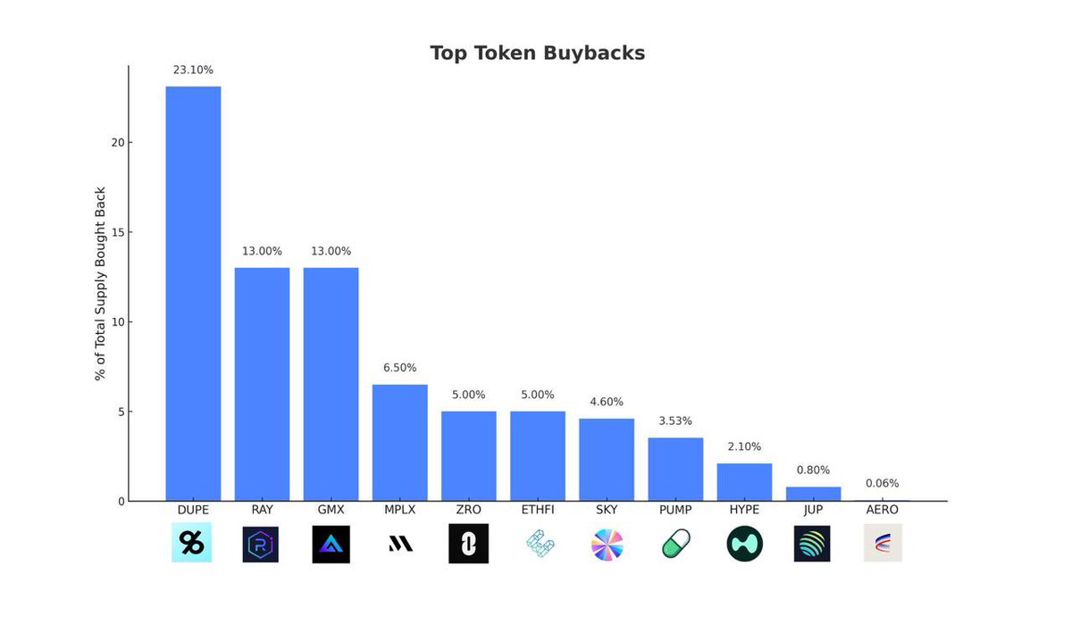 HalalAlpha's tweet photo. @ZssBecker If you are down its because YOU ARE holding vaporware/prerevenue/KOL shills.

Hold something of substance that does buybacks with conviction from business profits.
#amazonkiller
#no1onappstoresoon https://t.co/YQmMZabk5F