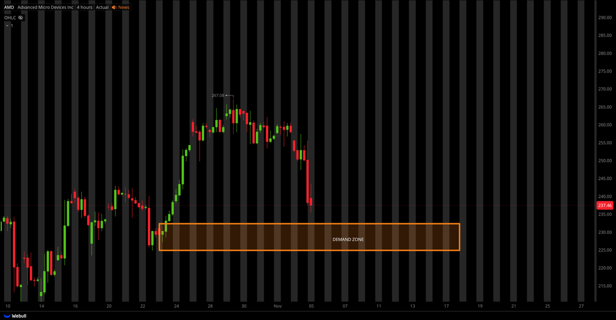 Tiger Line Trading tweet media