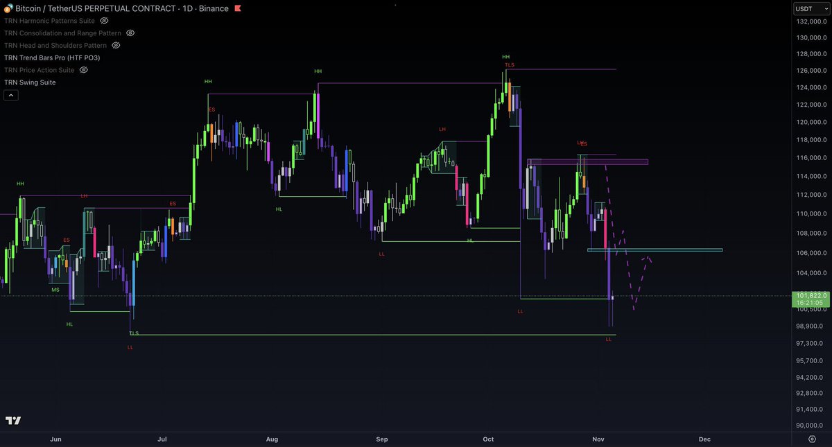WolfxSignals tweet media