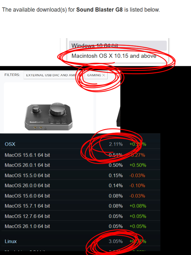 William45811350's tweet image. @CreativeLabs If it really has to do with OS market share then why are you supporting &quot;gaming hardware&quot; on MacOS and not Linux?

IF YOU DON&apos;T SUPPORT IT PEOPLE WONT USE IT!!

#linuxtopic #Ubuntu #bazzite #linux