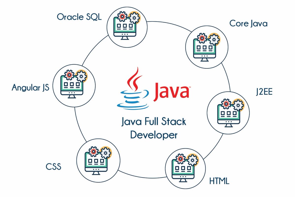 edu_kapilsharma's tweet image. Mechanisms Within The Java Full Stack Development

Read More: k4666945.wixsite.com/edukapil/post/…

For Free Consultations   𝐂𝐚𝐥𝐥/𝐖𝐡𝐚𝐭𝐬𝐚𝐩𝐩: 91-9711526942

#JavaFullStackDevelopment,   #FullStackTraining, #JavaProgramming, #fullstackcourse