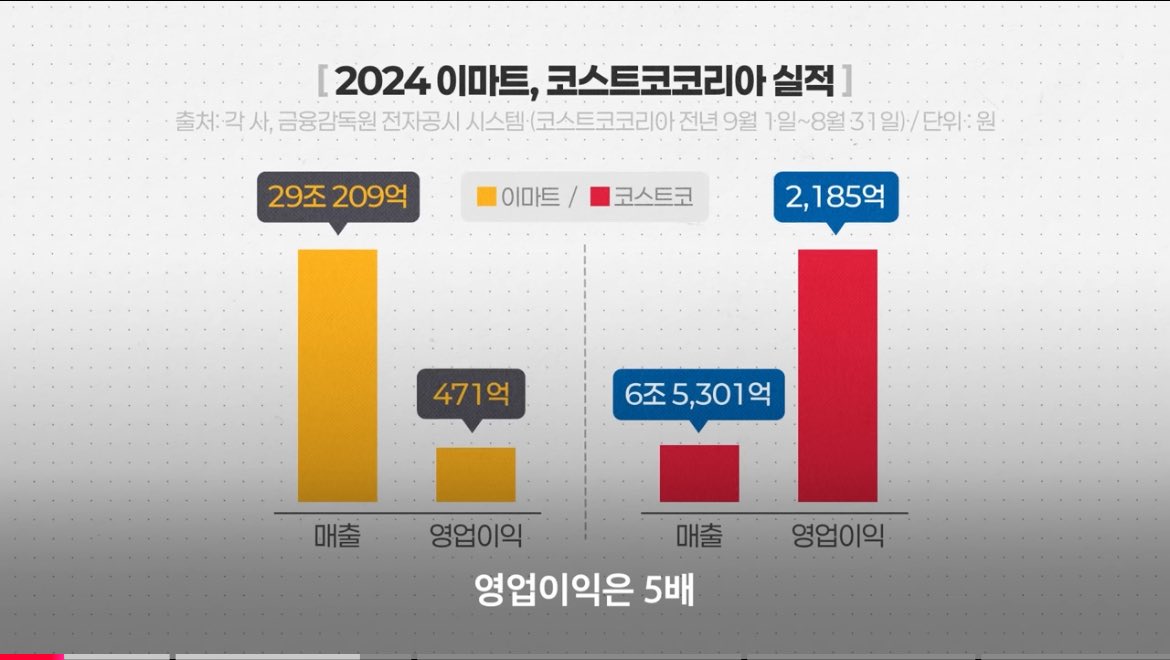 あや 휴리🇰🇷 on X