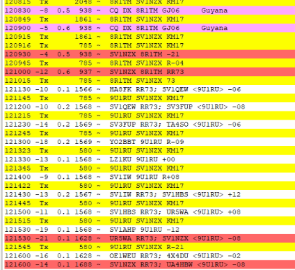 sv1nzx's tweet photo. 8R1TM and 9U1RU for two ATNO and on #6m #magicband after a M7.4 flare. I will take it :) #dx #hamradio #VHFDX https://t.co/TFn3qwM3Ih