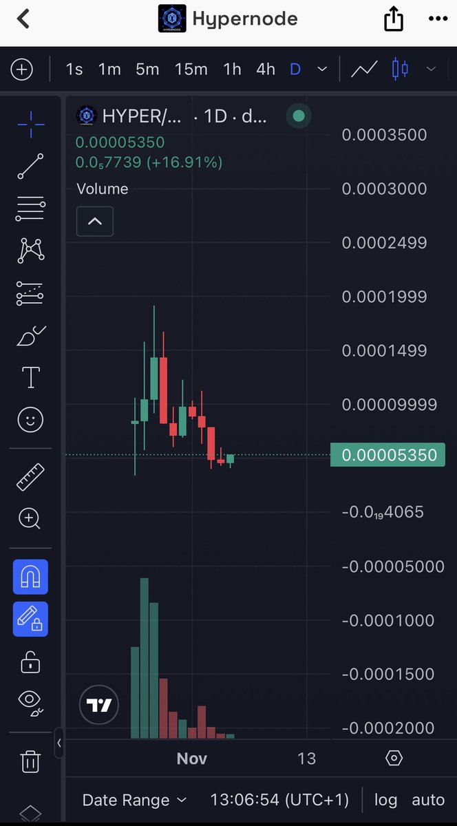 Crypto_mannollo's tweet image. HYPERNODE IS WAKING UP! 🔥

This looks like just the beginning 👀
Volume picking up, charts turning green the next leg could be massive! 💥
Don’t say you missed it when $HYPER takes off 🌕
#HYPERNODE #Crypto #Altcoins #FOMO #Bullish