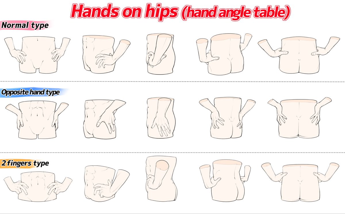 《Tips for Manga Illustration》
Angle Chart for the Hands-on-Hips Pose.