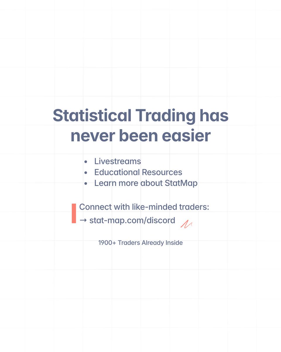 _joshuuu's tweet photo. StatMap V4 is live now on TradingView with significant performance improvements across both indicators!

See the full changelog here: 

https://t.co/dnRWwVWhHH https://t.co/oBe89HUbOv
