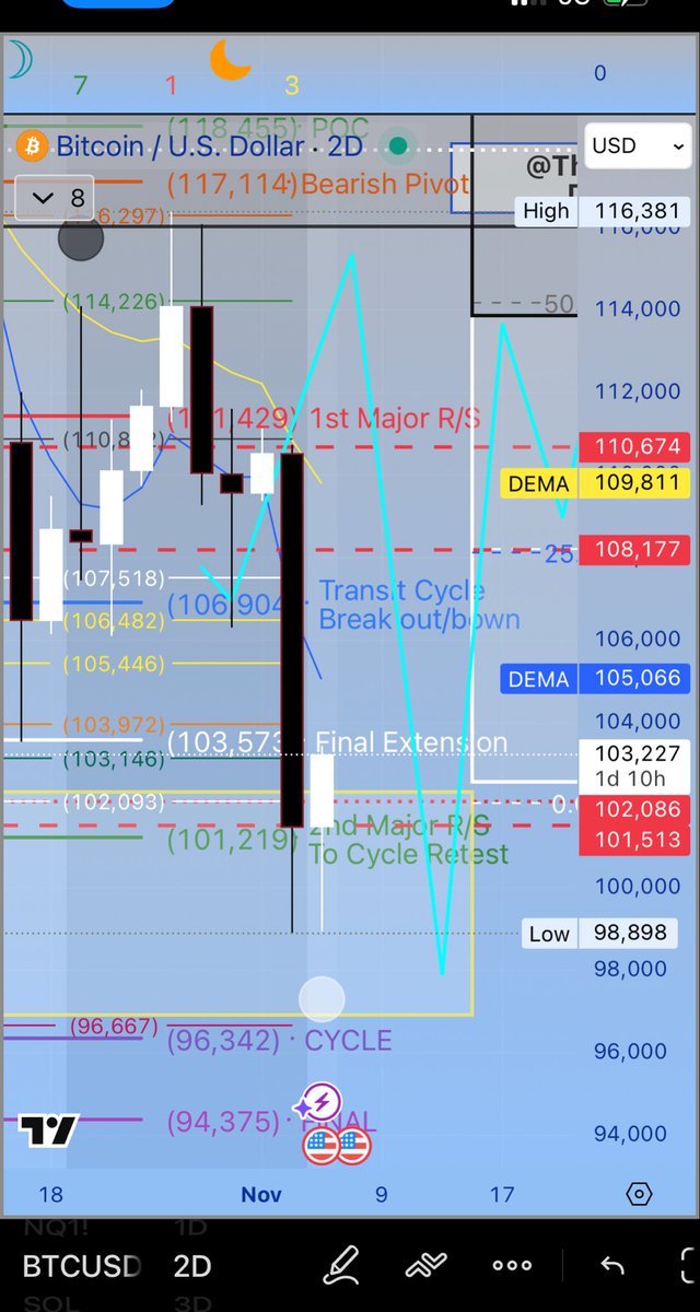 thewooofwallst's tweet photo. Ok, now that Mars has entered Sagittarius, we can start a new cycle. 

Remember, since Oct 29, we are officially in Mercury’s bearish cycle (Markets local bear period) but within this cycle we shall see some more temporary recovery that will help those who did not take profits in Oct. 

From here I’m long until the 10th. Today should be more green (but not stable). We must hold 103k until 11/7 to continue up until 11/10th. Tomorrow 11/6 we shall see more red but it could be a HL from here. Otherwise if 103k is lost tomorrow my 2nd DCA is 96 & 94k per my end of cycle find below. 👇 

I’m still away until Monday, but I’ve left here as much as I can for now. My group has everything they need to make good decisions until I get back. 

If you want the full details go to my X bio for linktree link for access to discord. 

Stay in D’Know #staygoated
#BTC $BTC #Crypto
