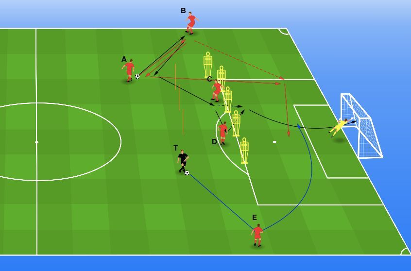 ⚽ Finishing drill with 3 balls (Tottenham Hotspur)
🥅 Finishing in different situations
✅ Patterns during attack

Watch the full drill (video and tips included) ▶️ buff.ly/104eanl