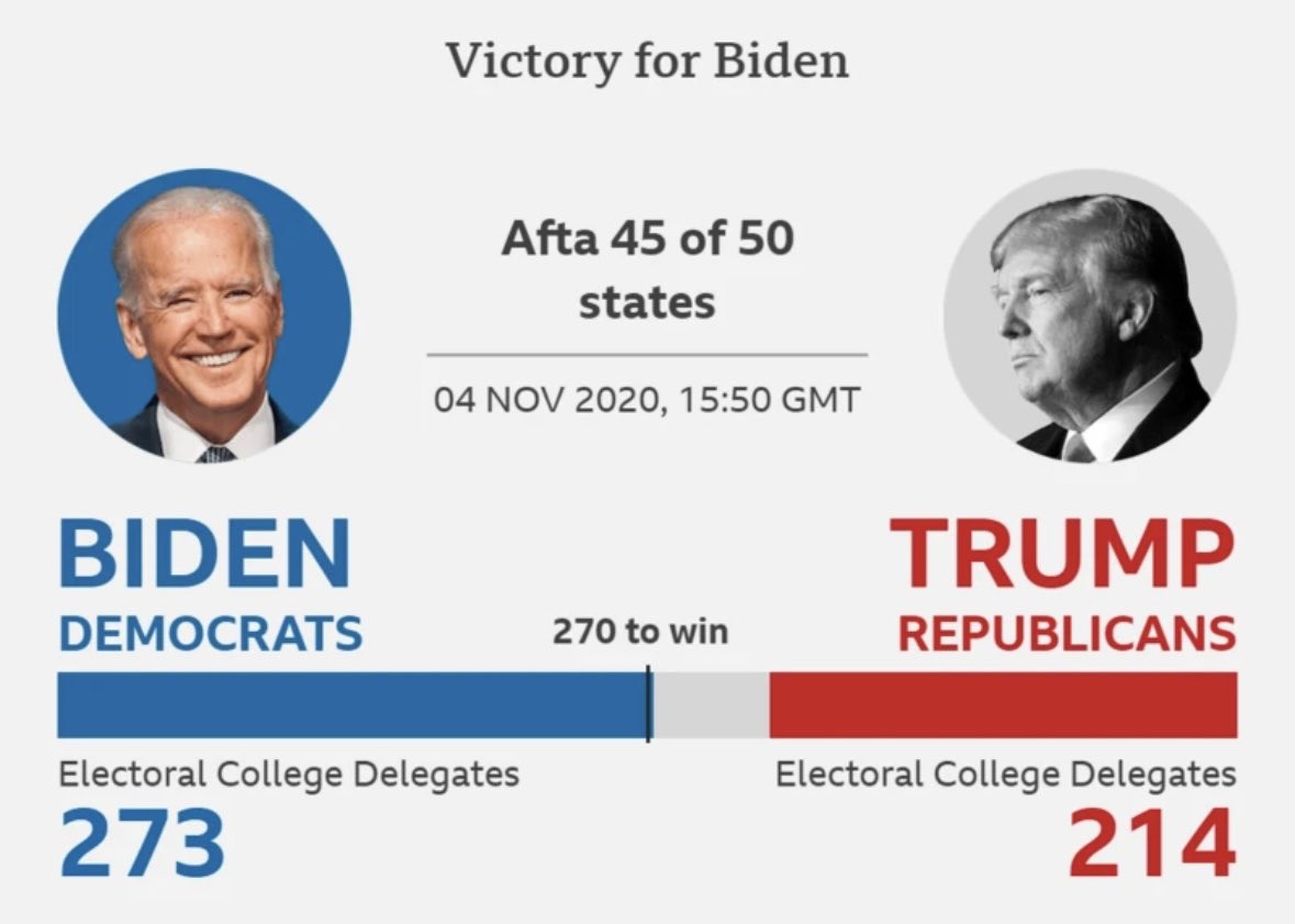The last time it felt this good was when Biden smoked Trump in 2020!