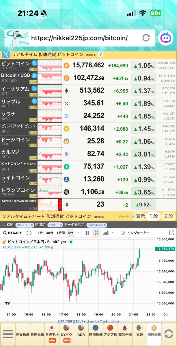 ビットマガジン　メタプラネット プラネットギア | PlanetGear