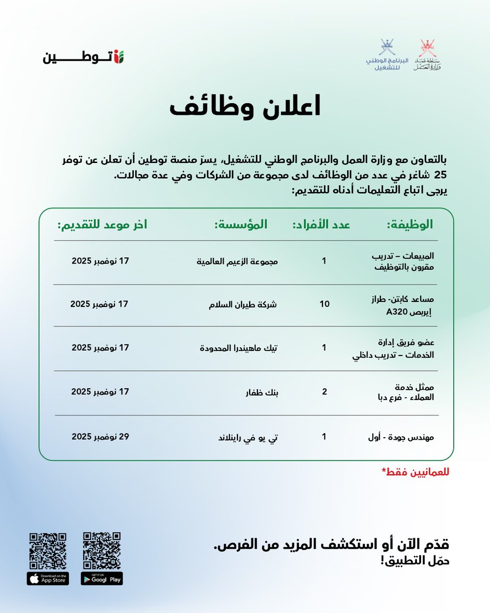 TawteenOman's tweet photo. بالتعاون مع وزارة العمل والبرنامج الوطني للتشغيل، يسرّ منصة توطين أن تعلن عن توفر 25 شاغر في عدد من الوظائف لدى مجموعة من الشركات وفي عدة مجالات. https://t.co/iFUUHx8LAX