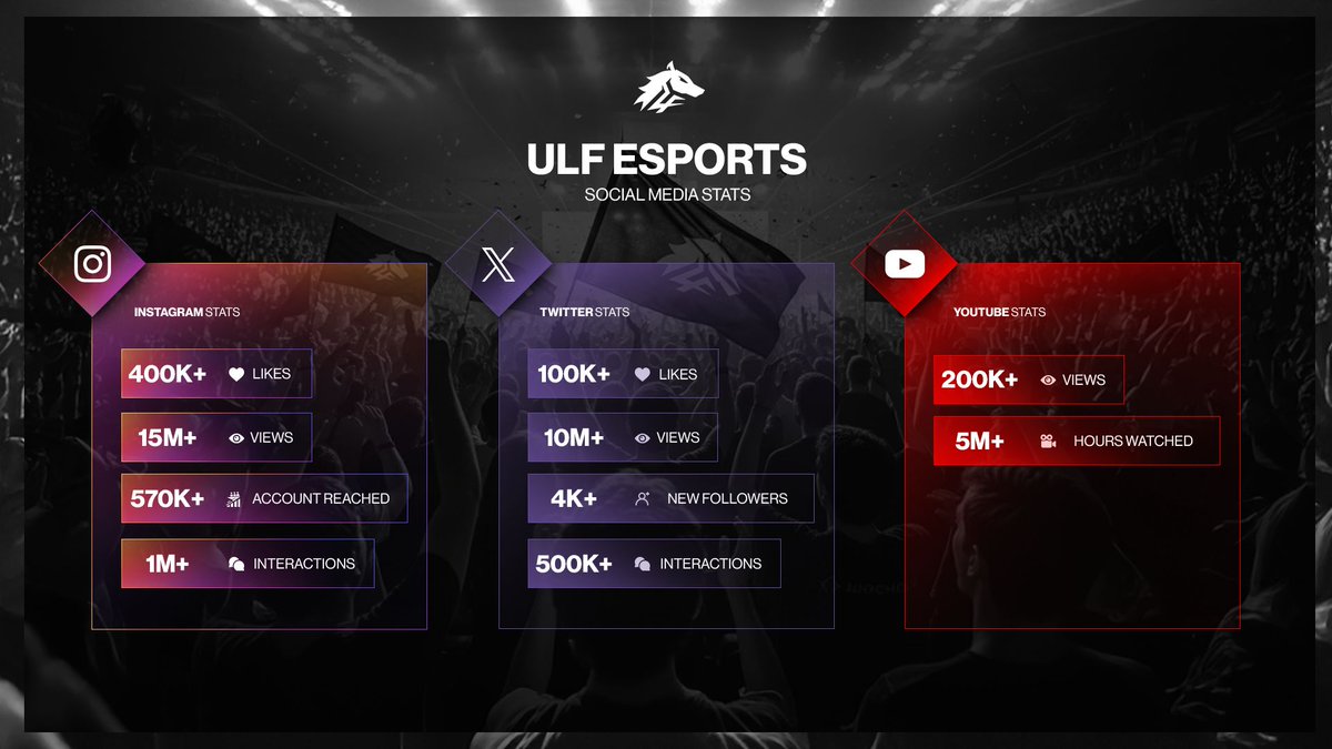 ULF Esports 1 yaşında! 🤩

<a href="/onuralpmkurt/">Onuralp Mehmet Kurt</a> önderliğinde, Parla’nın mirasını yaşatma ve rekabet hırsımızı küresel bir markaya dönüştürme hayaliyle kurduğumuz kulübümüz; başarılarla, tecrübelerle ve unutulmaz anlarla dolu bir yılı geride bıraktı.

Bu süreçte değerli dostum