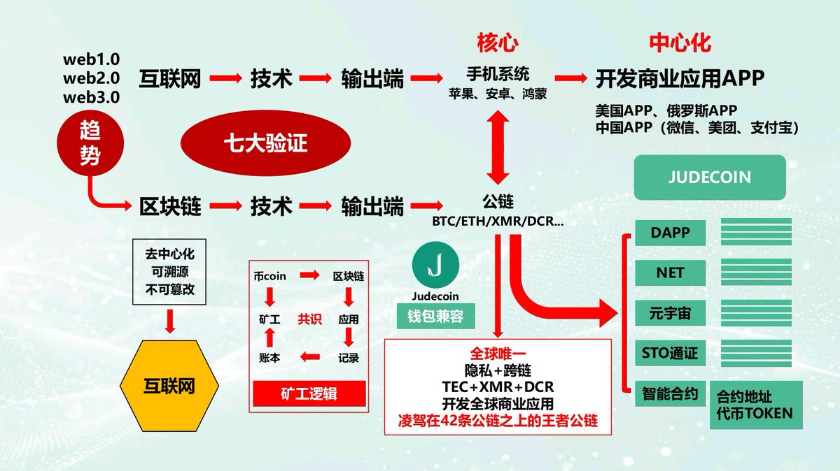 judecoin 犹达公链矿场出币 tweet media