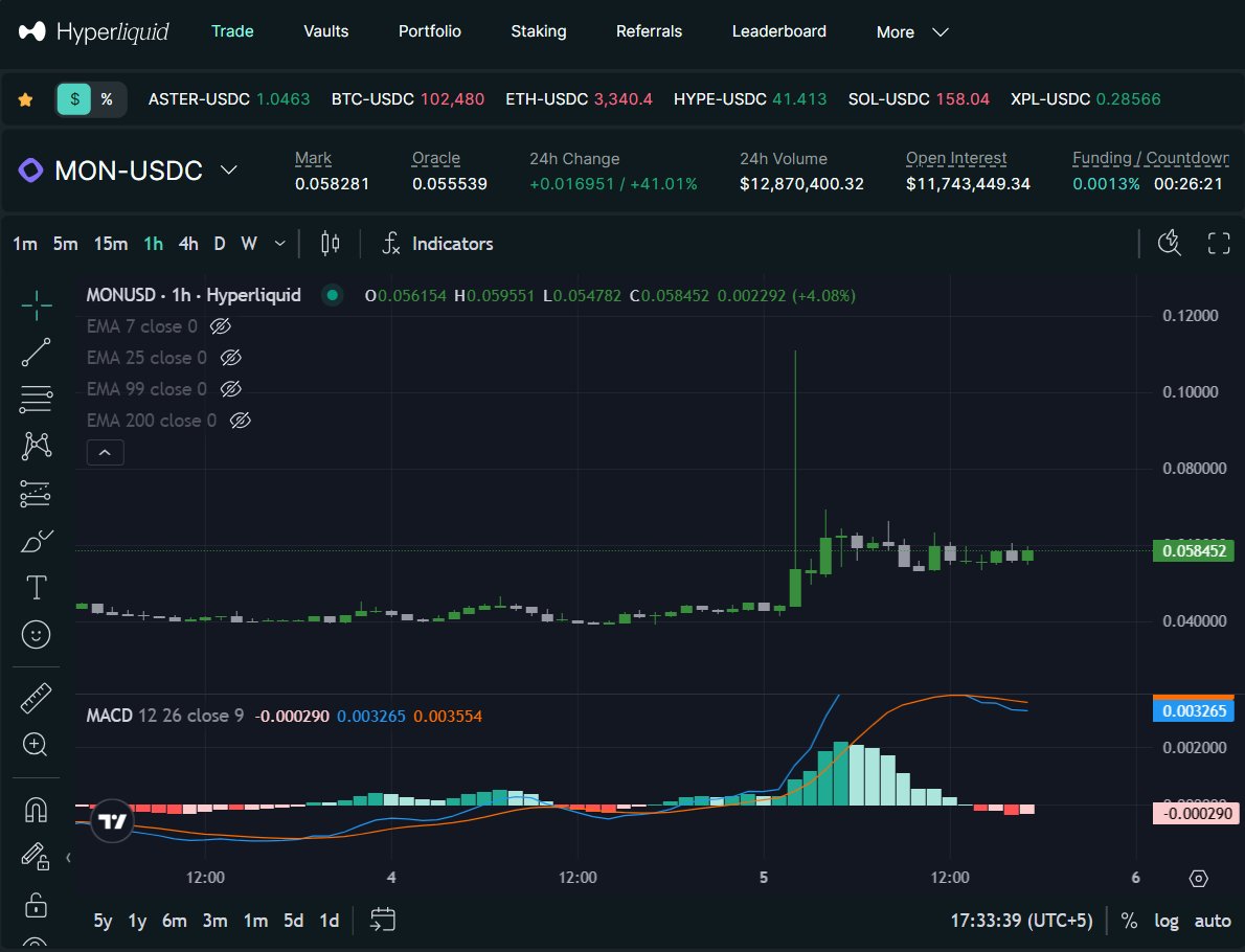 The worst thing you can do to your users is providing them an opportunity to trade Pre-Market illiquid perps on a same interface where they trade assets like BTC, ETH, SOL. 

This is a clear example of how broken this pre-launch market is and how easily it can be manipulated with