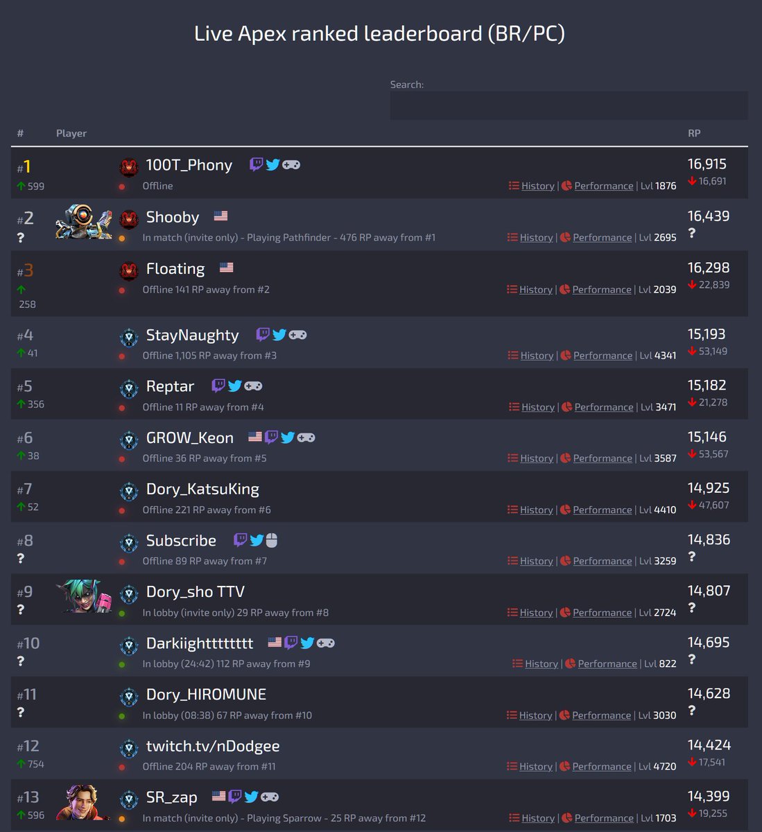 We have our first Preds on PC! 🫡

(yes I'm late)