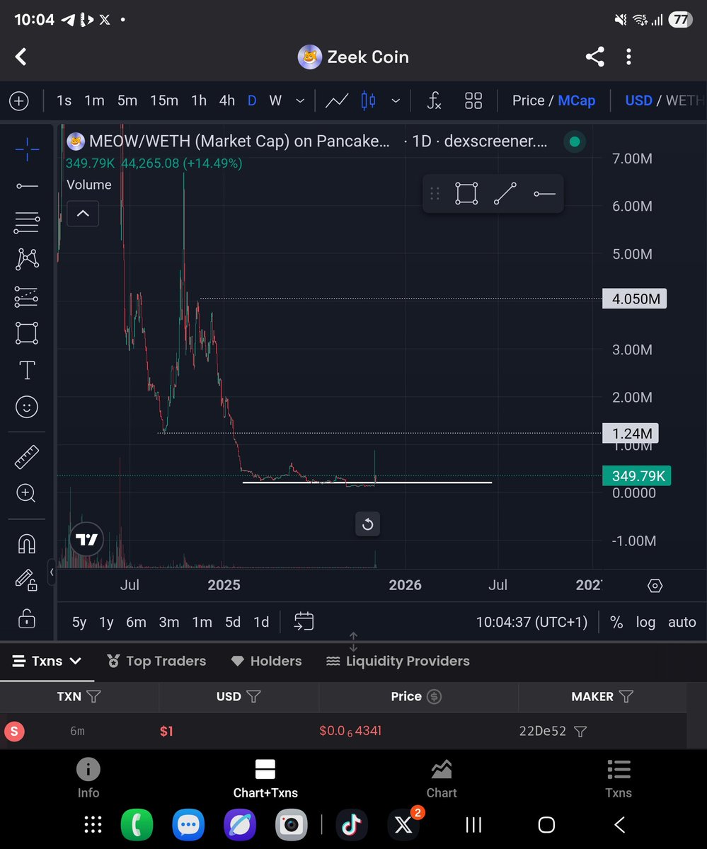 DAVIDSONCUTE's tweet image. With onchain activity heating up on #zkSync, I think it’s a smart move to start bidding on some of the OG memes with real communities behind them.

$MEOW checks all the boxes of what I’d call a hidden gem with strong community, solid presence, and (IMO) still undervalued at…