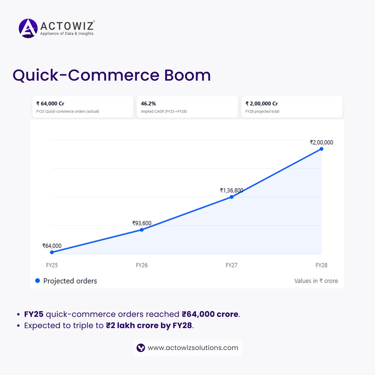 actowizsolution's tweet image. Uncover how #datadrivenstrategies optimize dark store locations, boosting quick commerce efficiency, reducing costs &amp;amp; improving delivery speed.

actowizsolutions.com/dark-store-loc…

#DarkStores #QCommerce #RetailTech #DataAnalytics #SmartRetail #MicroFulfilment #AI #DataDriven #Logistics