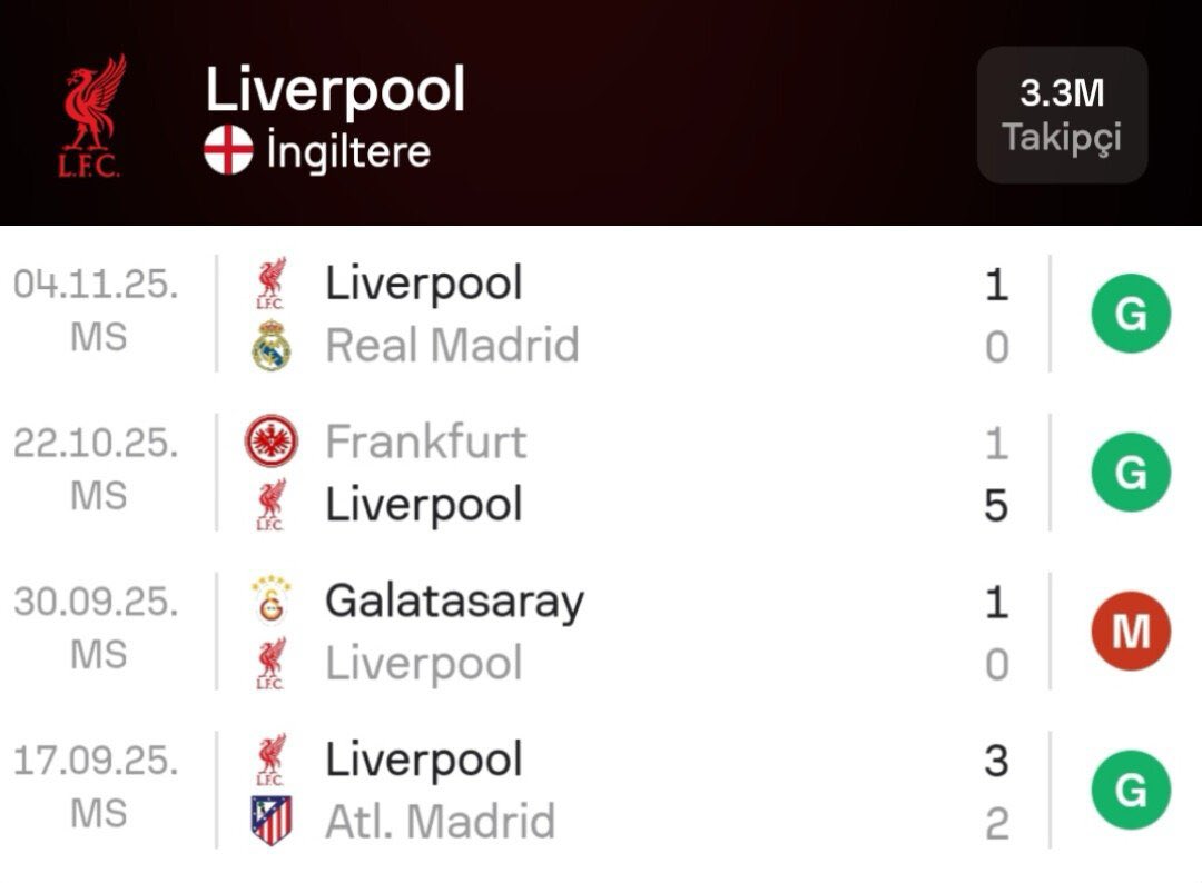 Şampiyonlar liginde 
Liverpool’u yenebilen tek takım Galatasaray 🦁

fenerlilere göre tarihin en kötü liverpool’uydu dün Madrid’i yenen.. 

#Galatasaray #Liverpool #RealMadrid #ArdaGüler #Osimhen 💪🏻