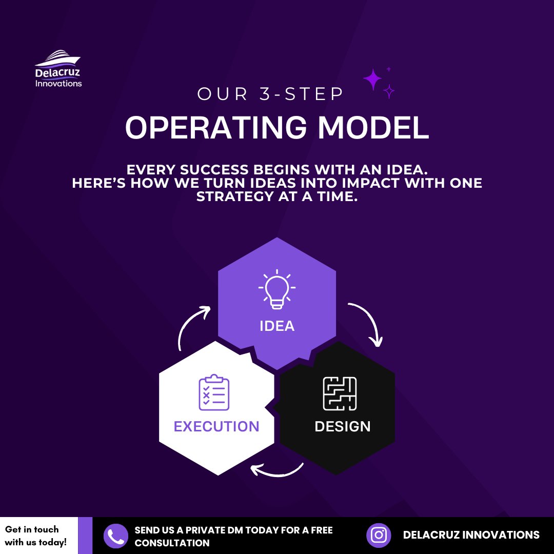 Delacruz_Inno's tweet image. Behind every successful business is a tested and trusted system that works. 

Our business operating model is designed to drive growth, efficiency, and seamless execution in your business. 

Take a peek at how we make it work.

#Operationmodel #BusinessSolutions #ITsolutions