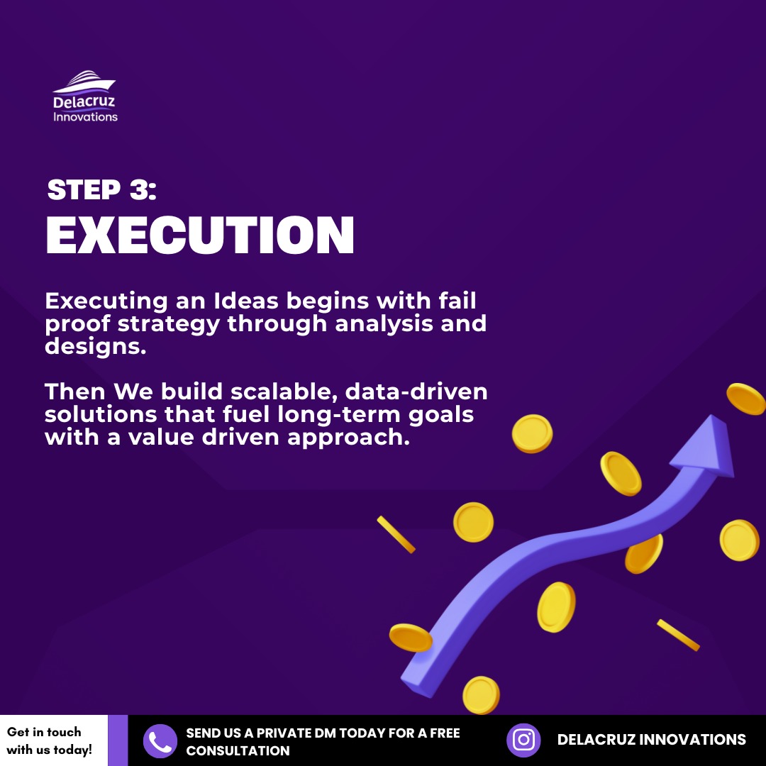 Delacruz_Inno's tweet image. Behind every successful business is a tested and trusted system that works. 

Our business operating model is designed to drive growth, efficiency, and seamless execution in your business. 

Take a peek at how we make it work.

#Operationmodel #BusinessSolutions #ITsolutions