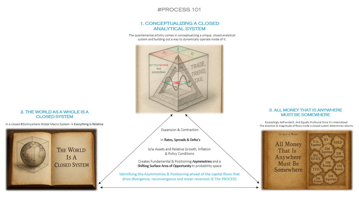 Had the opportunity to write the Early Look this morning, pulling from some of the best thinking from <a href="/KeithMcCullough/">Keith McCullough</a> and <a href="/HedgeyeUSA/">Christian B. Drake</a>.

For access, reach out to support@hedgeye.com

#Hedgeye #Macro