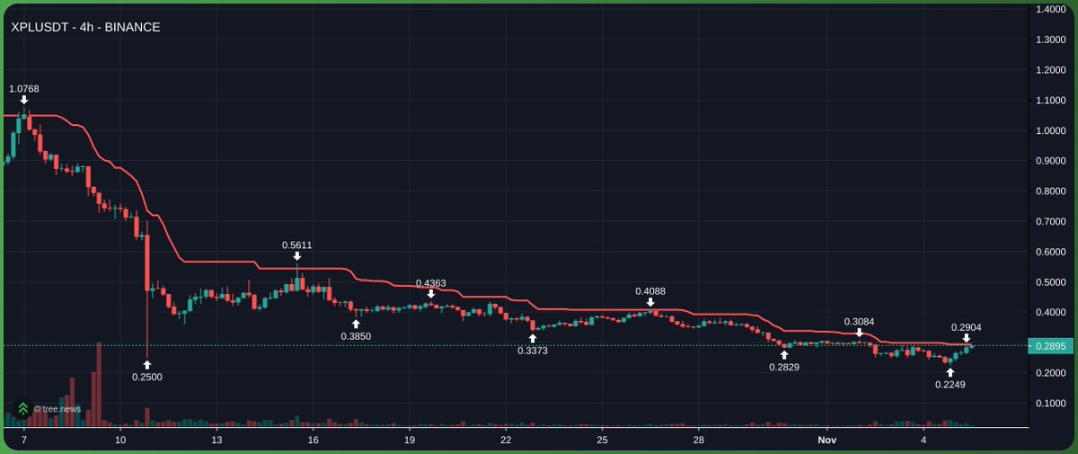 astro__magic's tweet image. a recovery is possible?