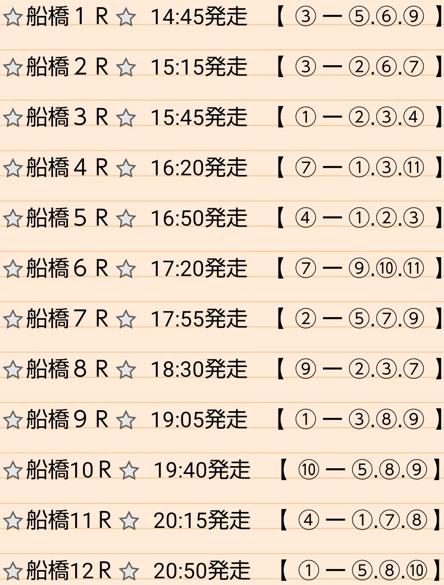 まめケイバ @ 1頭軸3頭流し (@mameKEIBA) / Posts / X